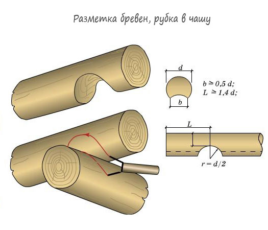 разметка-бревна