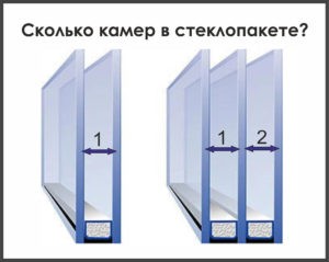 Советы — как выбрать новое окно?
